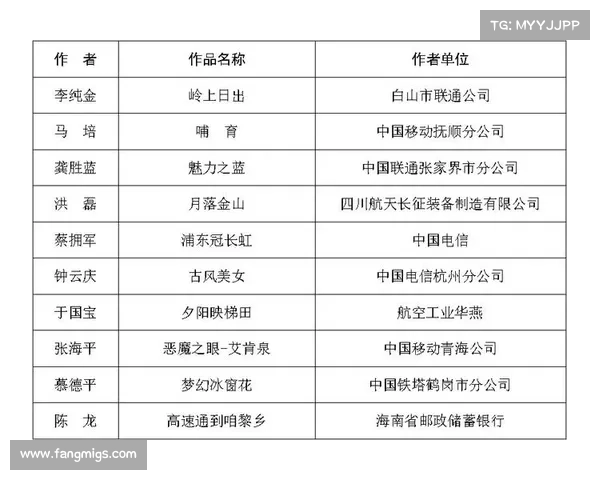 艺术赛事统计—艺术类大赛